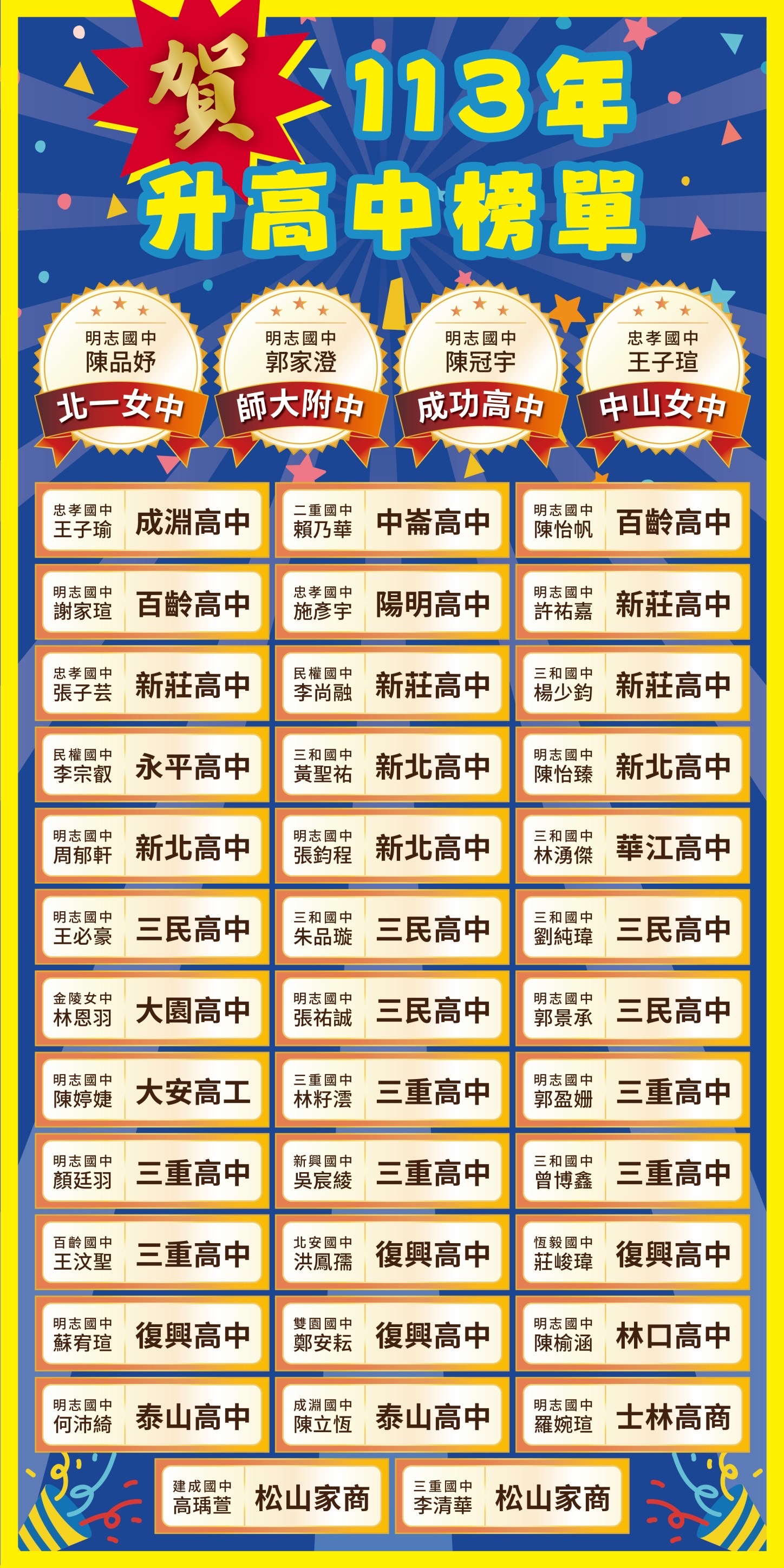 113年 國中會考成績優異