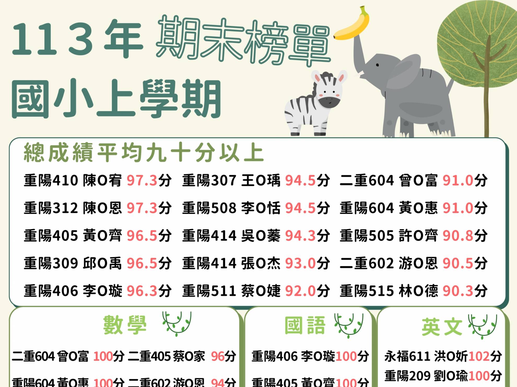 113上 國小期末考榜單