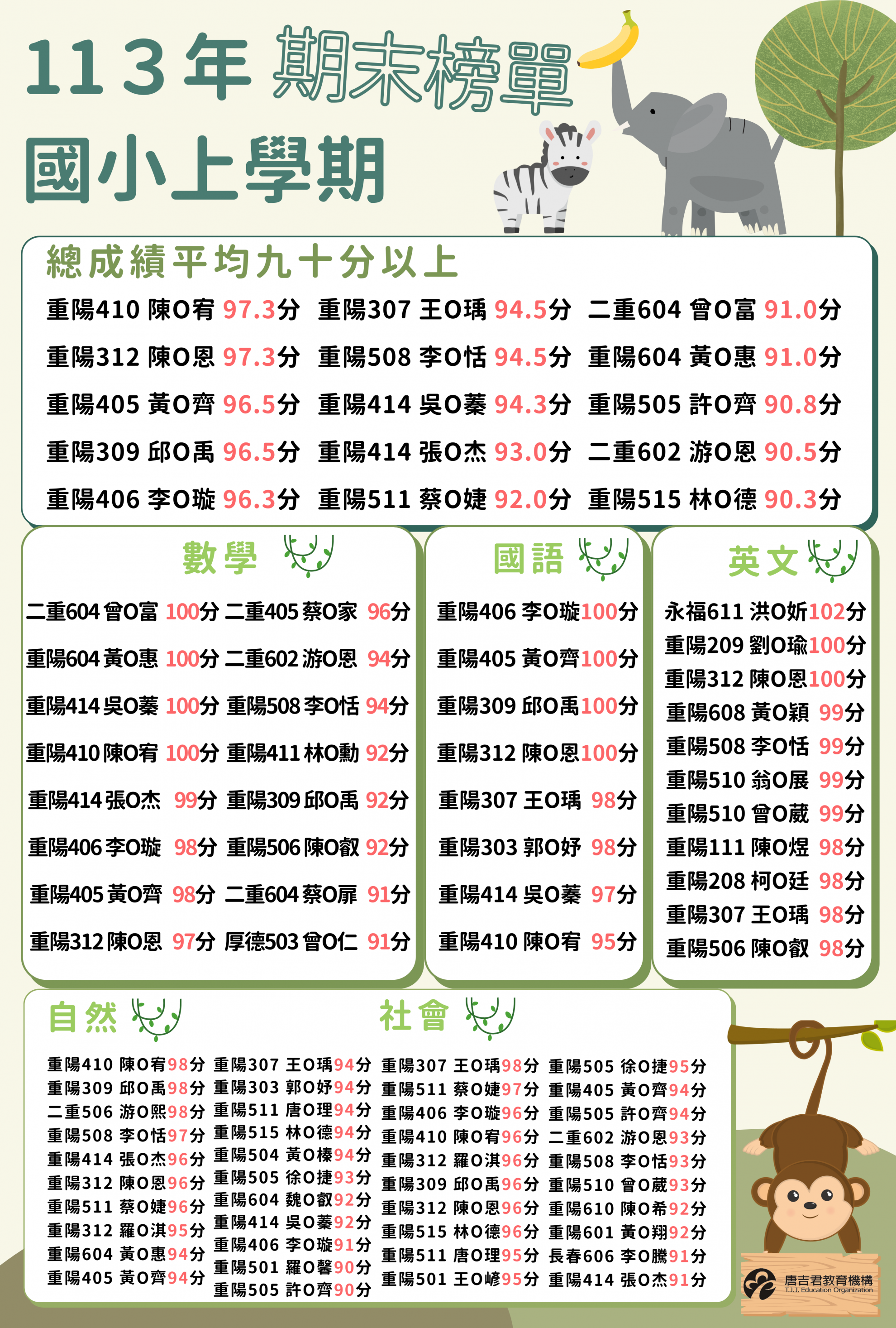 113上 國小期末考榜單