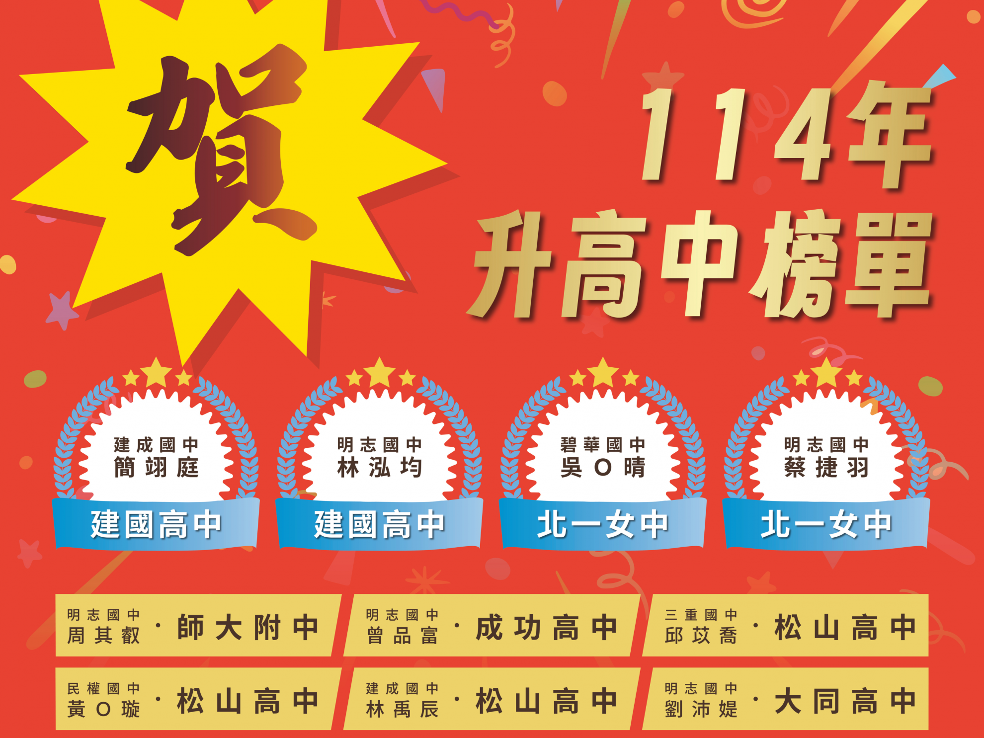 114年 國中會考成績優異