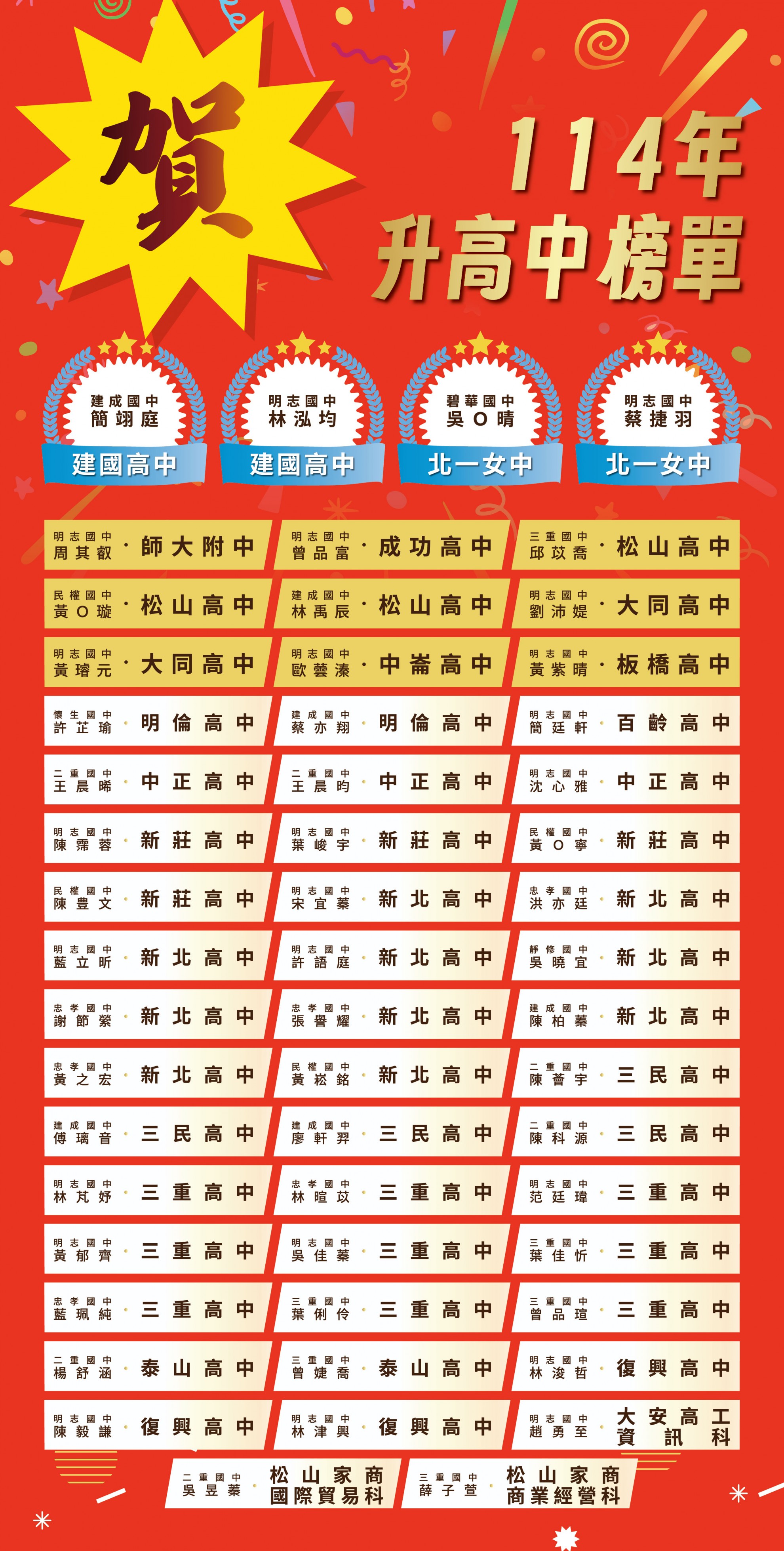 114年 國中會考成績優異