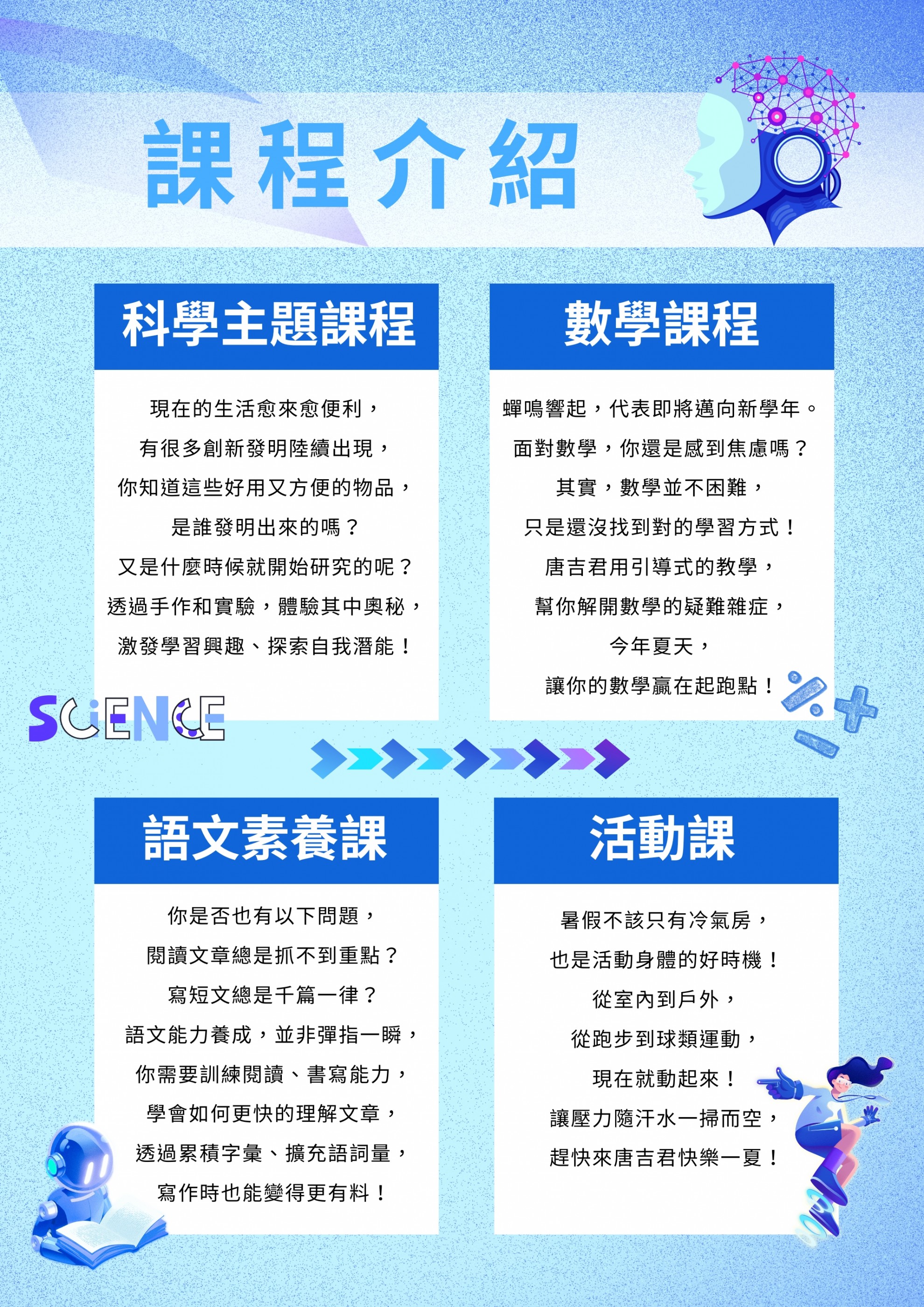 115年 國小暑期課程開課!!